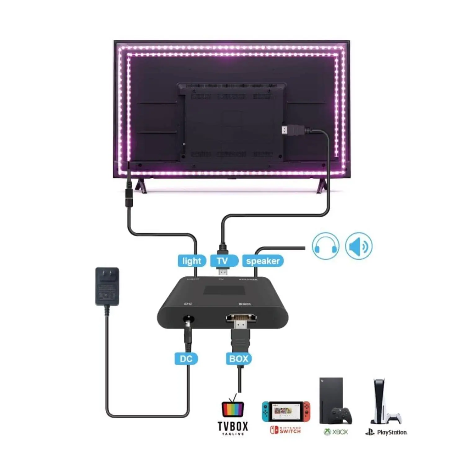 Omgivende Sync LED Lys 5m - Bilde 7